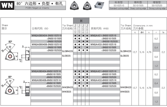 -55 graadwn Type PCBN Chip Breaker Inserts For Hardened Staal