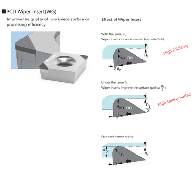 Het Draaien van ISO Indexable Cnc Tussenvoegsel Polycrystalline Diamant 80° verbiedt het tussenvoegsel van de Hulpmiddelenwisser